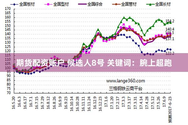 期货配资账户 候选人8号 关键词：腕上超跑