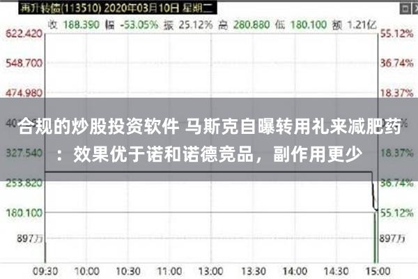 合规的炒股投资软件 马斯克自曝转用礼来减肥药：效果优于诺和诺德竞品，副作用更少