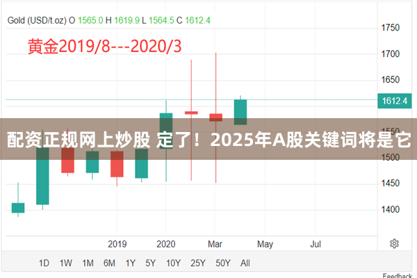 配资正规网上炒股 定了！2025年A股关键词将是它