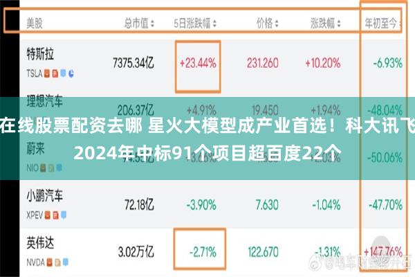 在线股票配资去哪 星火大模型成产业首选！科大讯飞2024年中标91个项目超百度22个