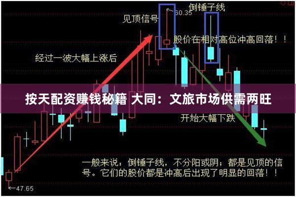 按天配资赚钱秘籍 大同：文旅市场供需两旺