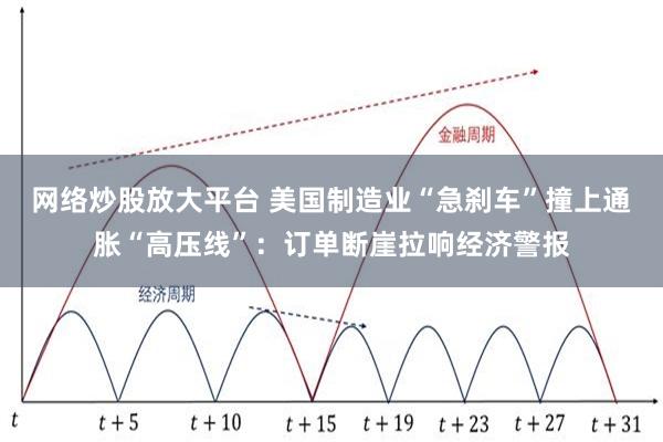 网络炒股放大平台 美国制造业“急刹车”撞上通胀“高压线”：订单断崖拉响经济警报